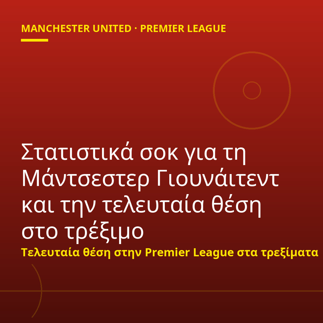 Στατιστικά σοκ για τη Μάντσεστερ Γιουνάιτεντ και την τελευταία θέση στο τρέξιμο
